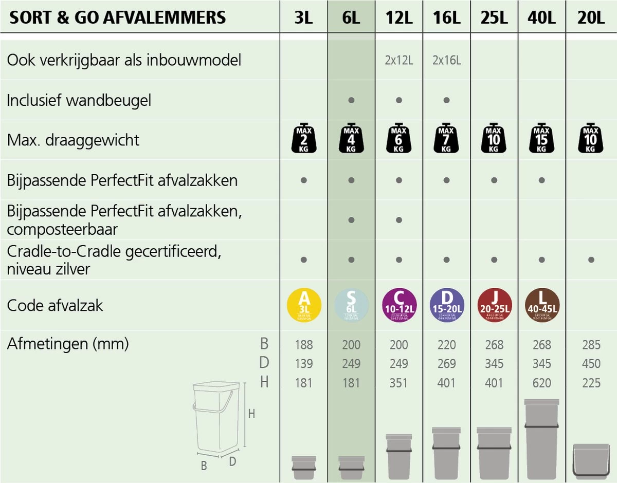 Brabantia Sort & Go Prullenbak - 6 L - Mint - Afbeelding 2